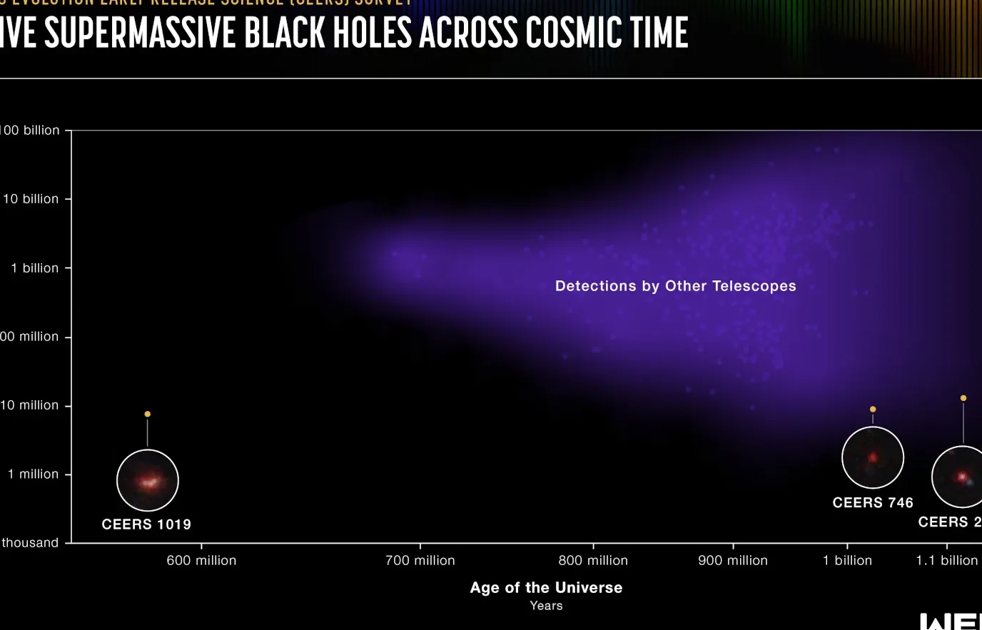  (Image credit: NASA, ESA, CSA, Leah Hustak (STScI))